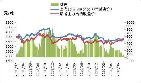 鋼材期貨 鋼材期貨