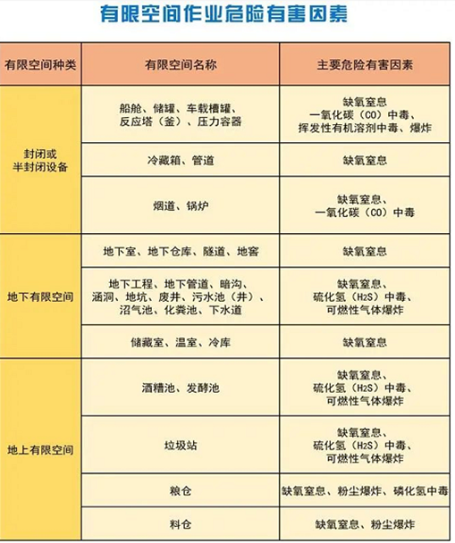 安全培訓(xùn)2 安全培訓(xùn)2