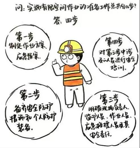 安全培訓(xùn)3 安全培訓(xùn)3